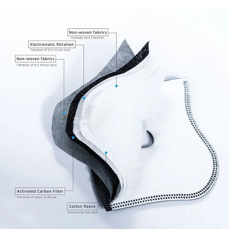 Anti Dust 5layers Cycling Face - Teeth Whitening Mask recension och pris